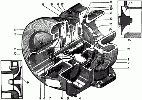 Турбокомпрессор двигателя Д-160